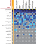 BurningGlass-BaselineSkills-Ranking-600x775