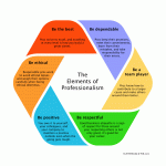 Elements of Professionalism