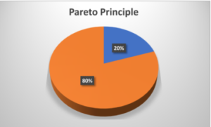 illustration of the Pareto Principle