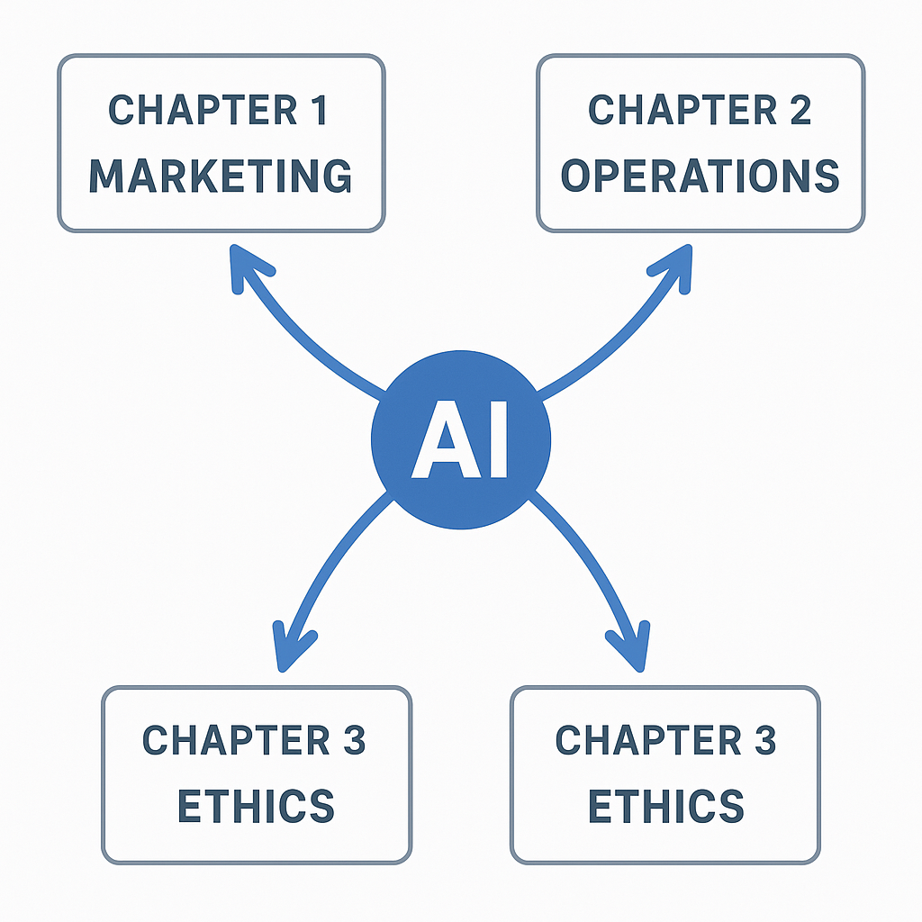 Diagram illustrating the integration of AI across multiple chapters in a business communication textbook.